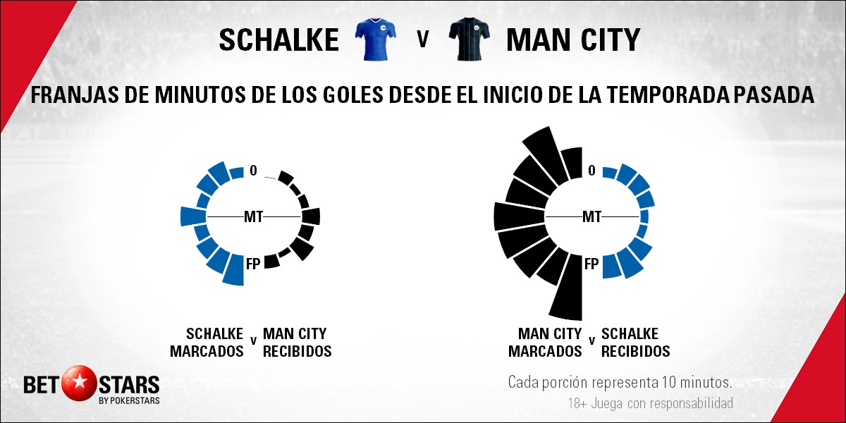 BetStars Schalke 04 vs Manchester City 05 Betstars, Atlético de Madrid vs Juventus de Turín, La telaraña de Simeone no quiere deshilacharse frente al equipo bianconero, pronosticos deportivos, Champions League, pronosticos Champions League, apuestas Champions League, pronósticos fútbol, apuestas fútbol, partidos de hoy, partidos de futbol hoy, partidos hoy, partidos de liga mañana, calendario Champions League, partidos de hoy, ultimas noticias deportivas, noticias de deportes, apuestas deportivas, apuestas deportivas pronósticos expertos,